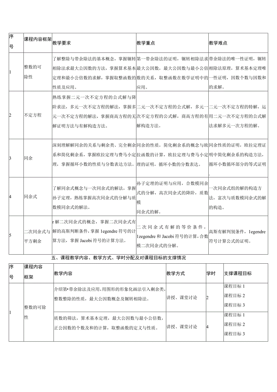 初等数论课程标准.docx_第3页