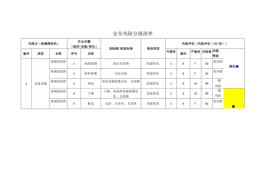 玻璃有限公司玻璃清洗机安全风险分级清单.docx_第1页