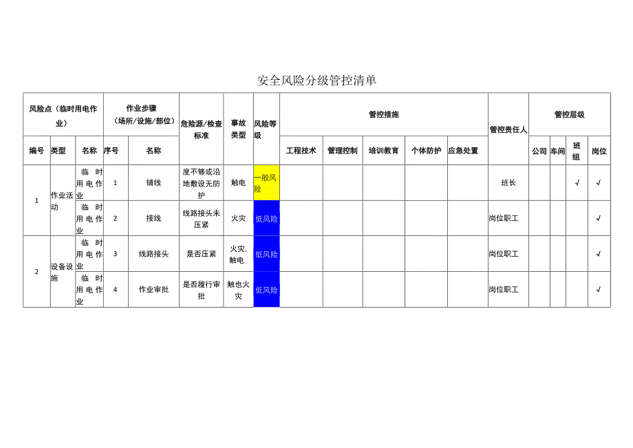 玻璃科技有限公司临时用电作业安全风险分级管控清单.docx_第1页