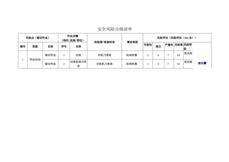 包装制品有限公司裁切作业安全风险分级清单.docx_第1页