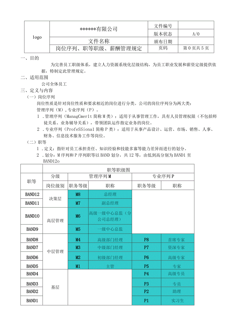 岗位序列、职等职级、薪酬管理规定.docx_第1页