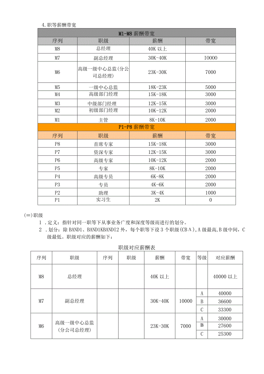 岗位序列、职等职级、薪酬管理规定.docx_第2页