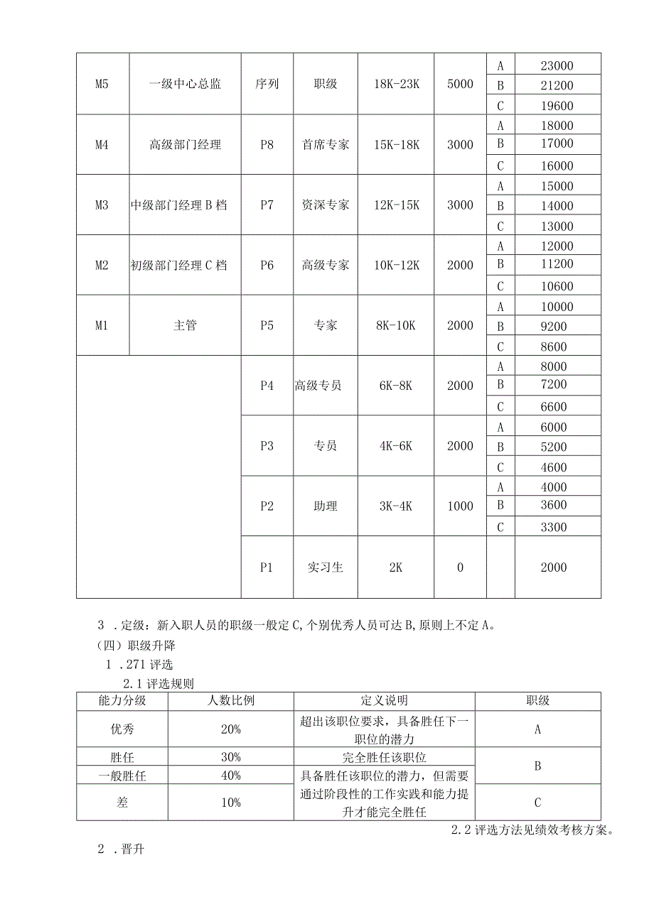 岗位序列、职等职级、薪酬管理规定.docx_第3页