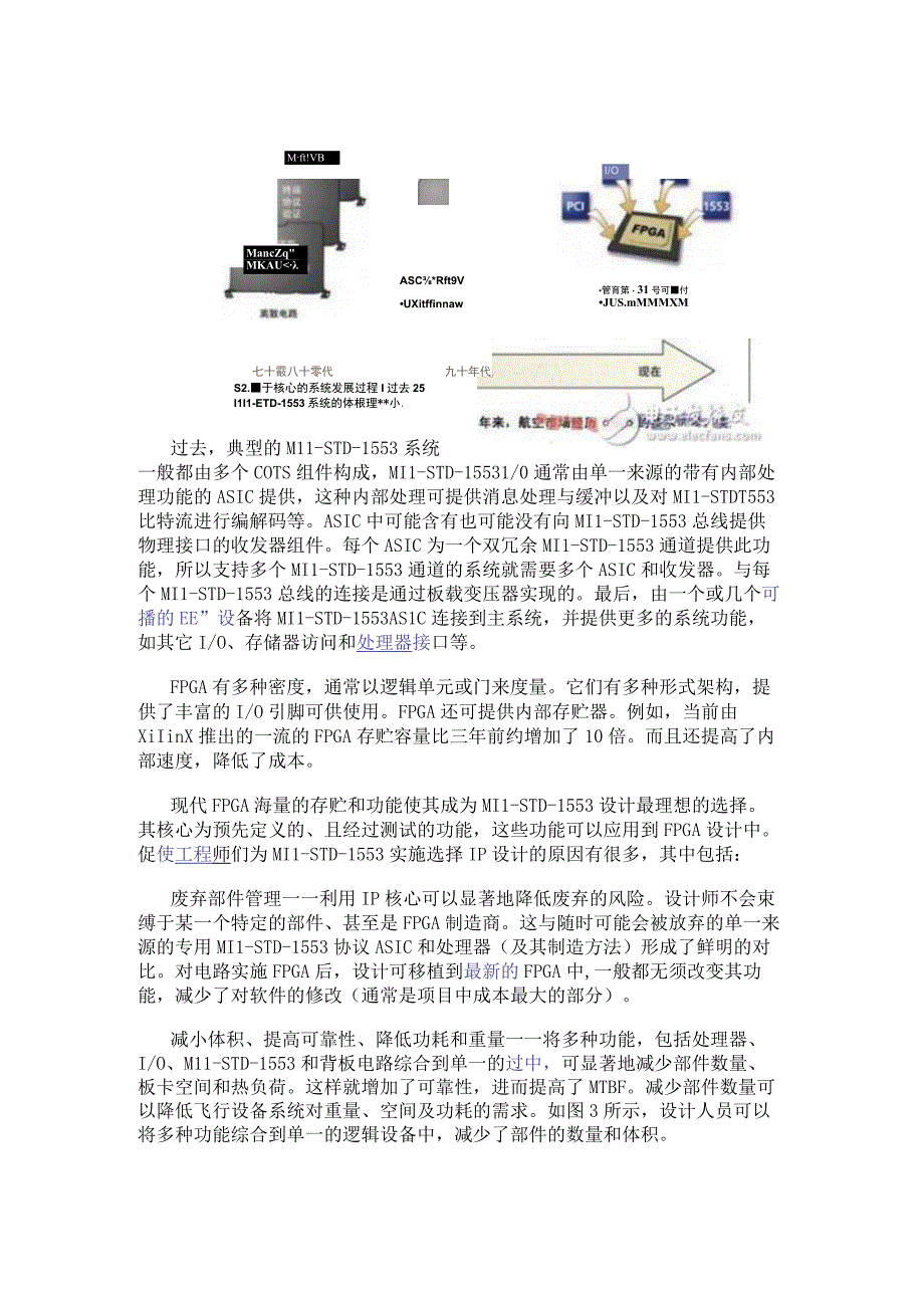 基于FPGA设计航空电子系统介绍.docx_第2页