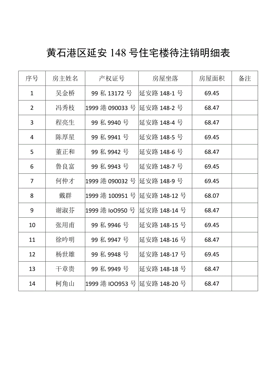 黄石港区延安148号住宅楼待注销明细表.docx_第1页