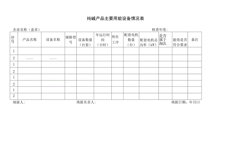 纯碱产品主要用能设备情况表.docx_第1页