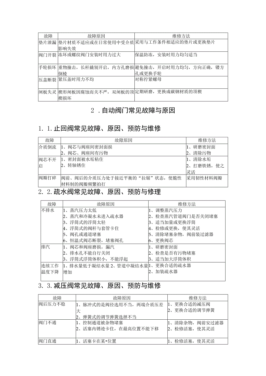 阀门维修手册.docx_第2页