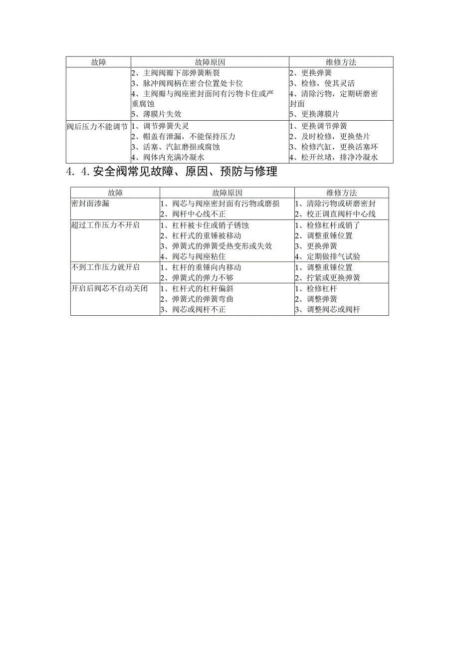 阀门维修手册.docx_第3页