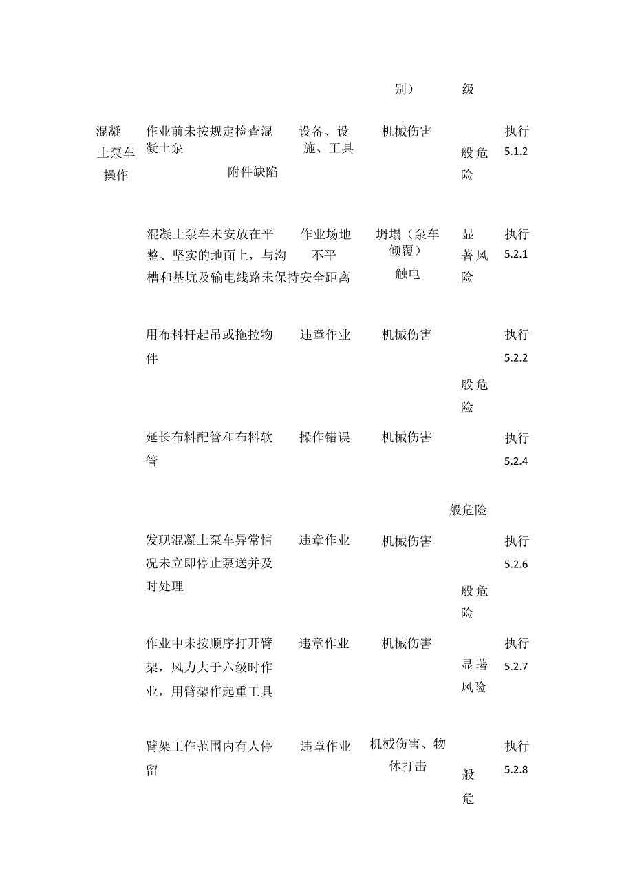 混凝土泵车安全操作规程.docx_第2页