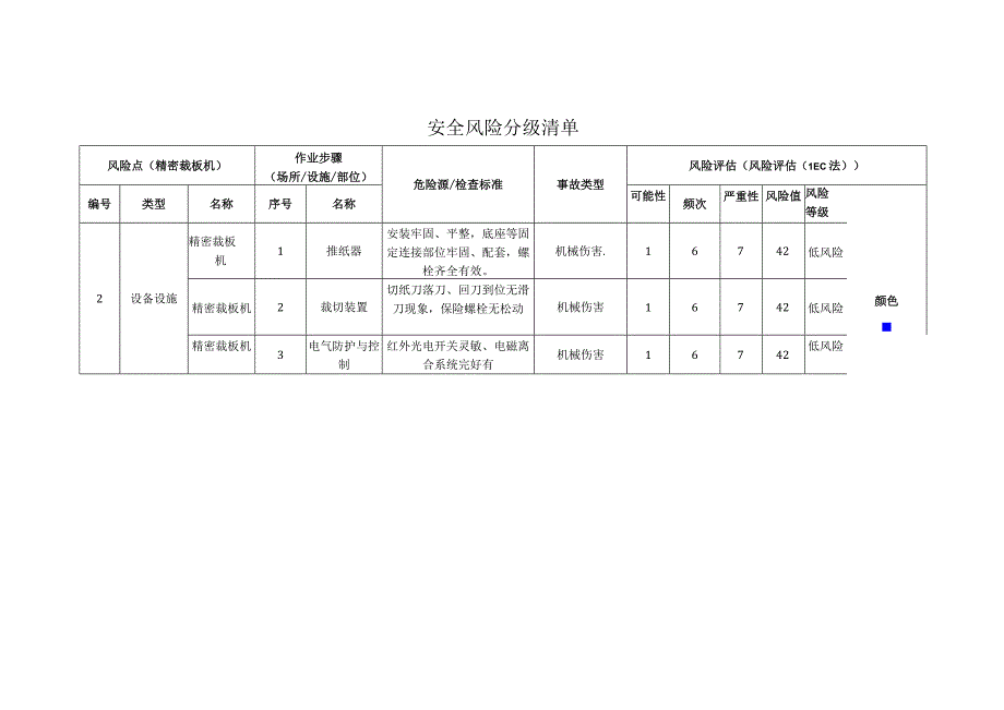 包装制品有限公司精密裁板机安全风险分级清单.docx_第1页