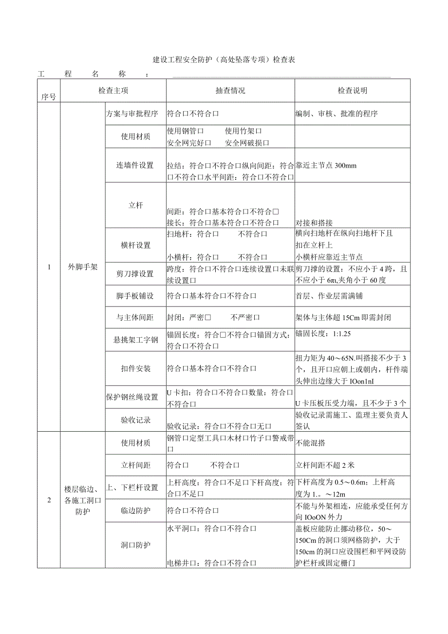 建设工程安全防护（高处坠落专项）检查表.docx_第1页