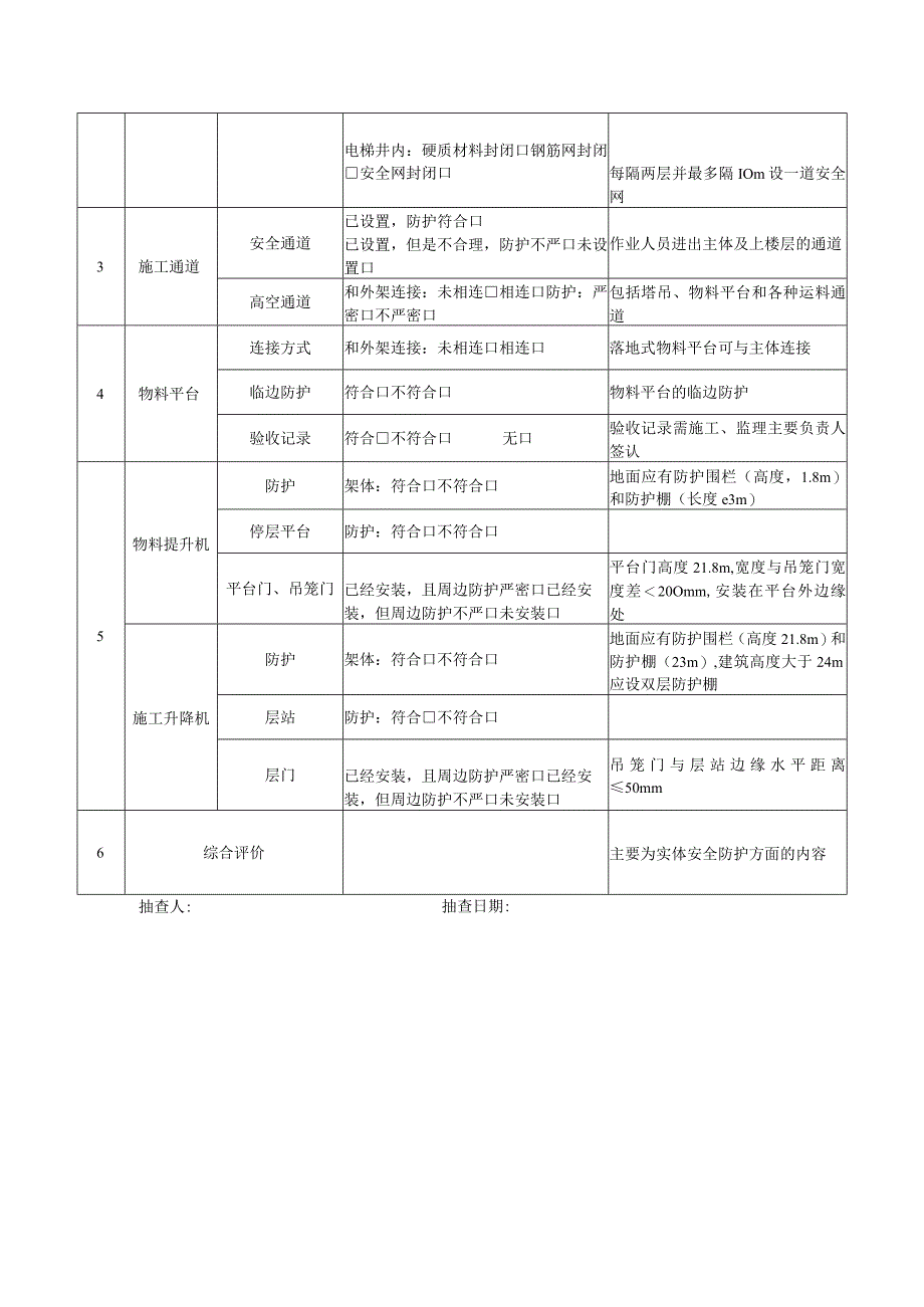 建设工程安全防护（高处坠落专项）检查表.docx_第2页