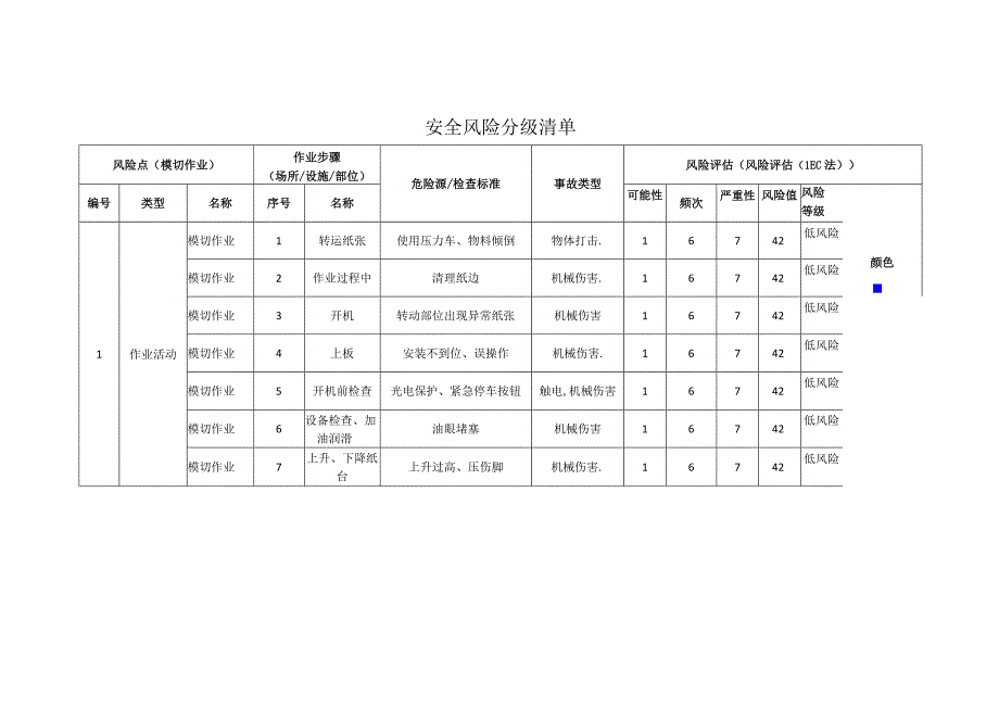 包装制品有限公司模切作业安全风险分级清单.docx_第1页