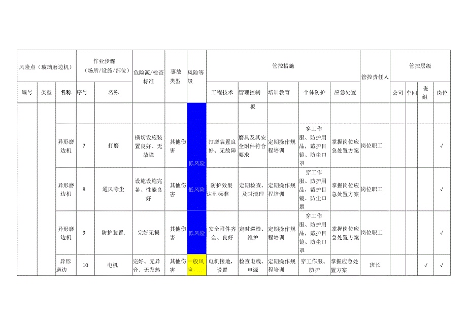 玻璃有限公司玻璃磨边机安全风险分级管控清单.docx_第3页