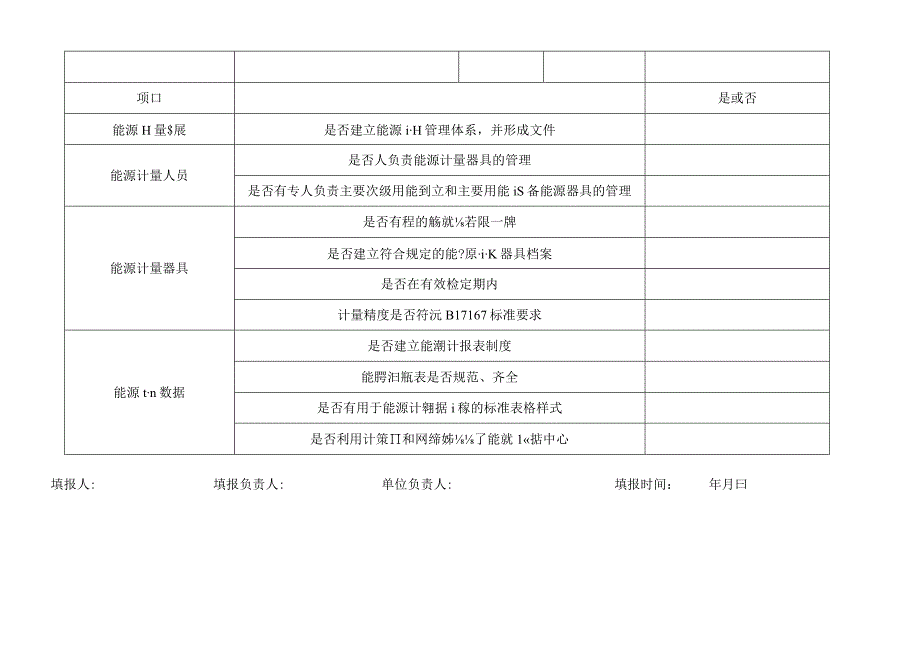 纯碱企业能源计量器具情况表.docx_第2页