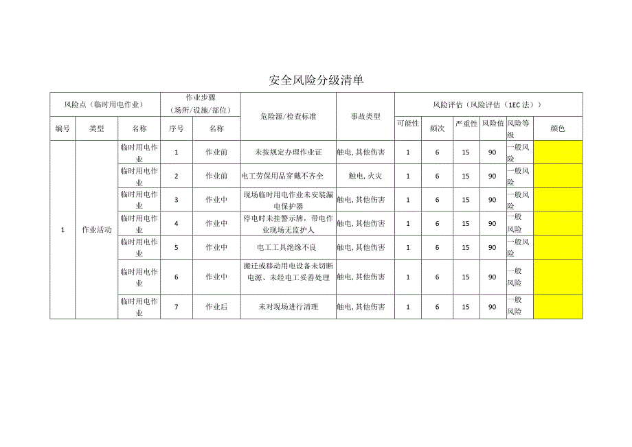 包装制品有限公司临时用电作业安全风险分级清单.docx_第1页