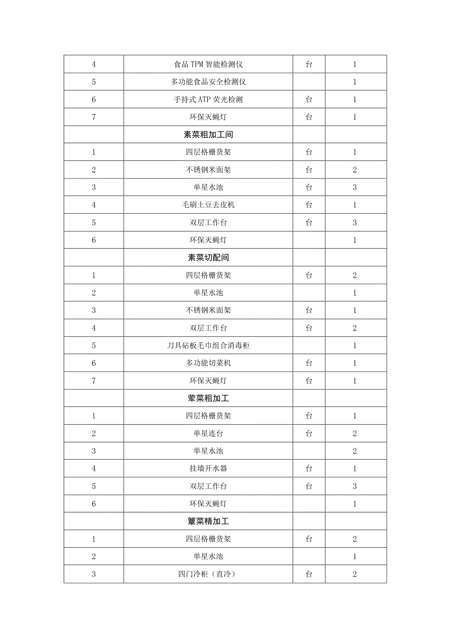 采购内容及技术要求采购清单.docx_第2页