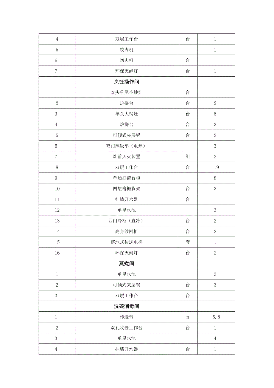 采购内容及技术要求采购清单.docx_第3页