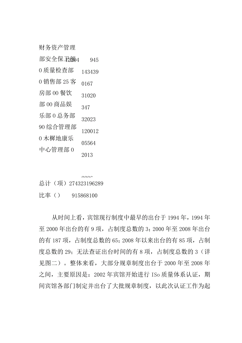 北京国二招宾馆建章立制工作情况的调研报告.docx_第2页