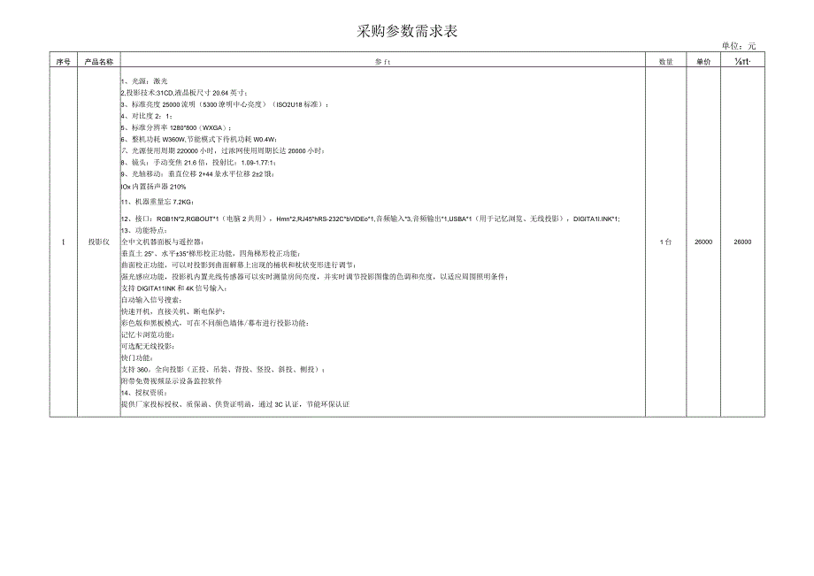 采购参数需求表.docx_第1页