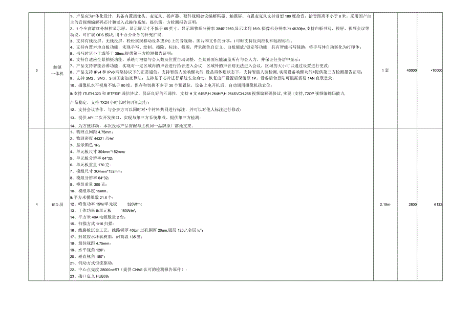 采购参数需求表.docx_第3页