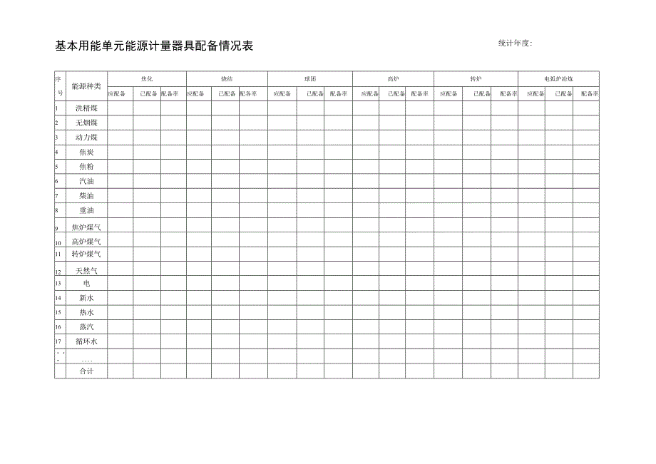 钢铁基本用能单元能源计量器具配备情况表.docx_第1页