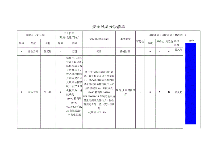 包装制品有限公司变压器安全风险分级清单.docx_第1页