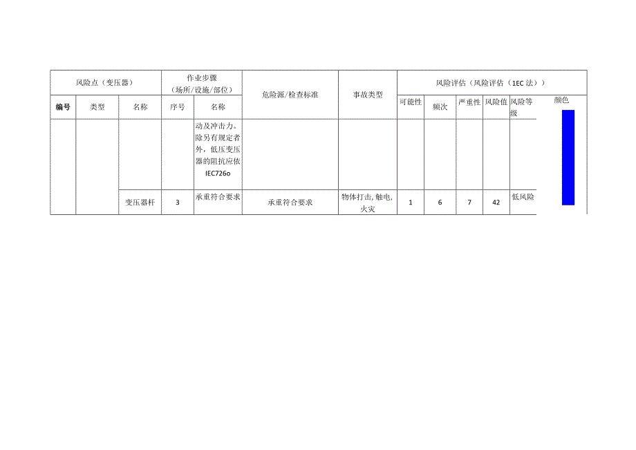 包装制品有限公司变压器安全风险分级清单.docx_第2页