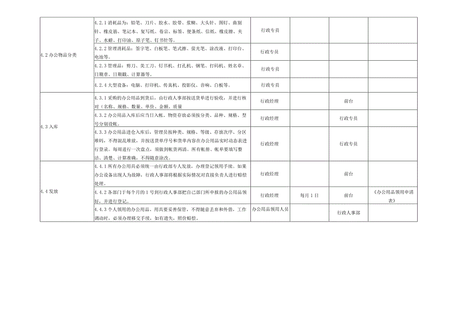 办公用品管理制度.docx_第2页