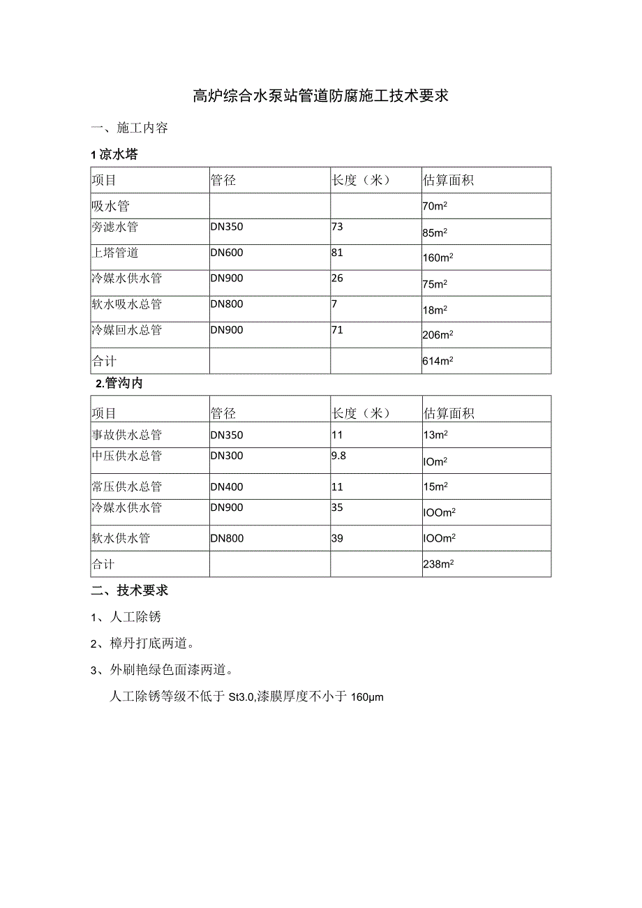 高炉综合水泵站管道防腐施工技术要求.docx_第1页