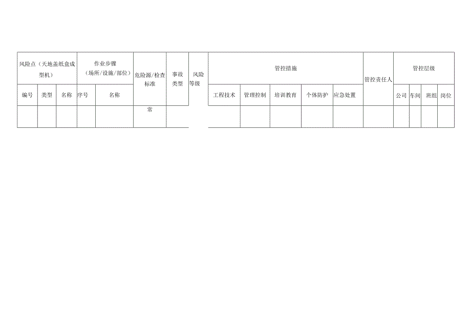 包装制品有限公司天地盖纸盒成型机安全风险分级管控清单.docx_第2页