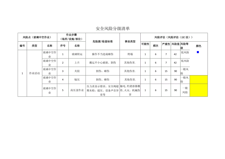 玻璃公司玻璃中空作业安全风险分级清单.docx_第1页