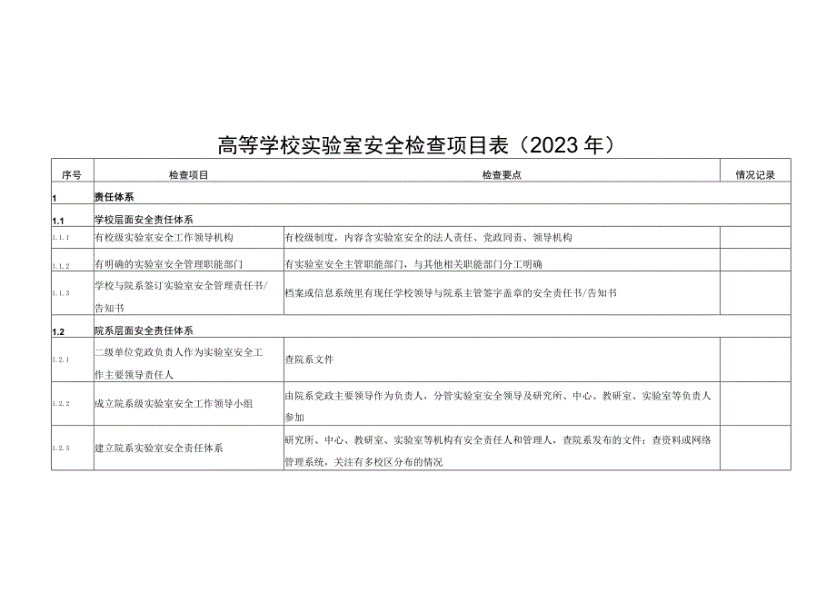 高等学校实验室安全检查项目021年.docx_第1页