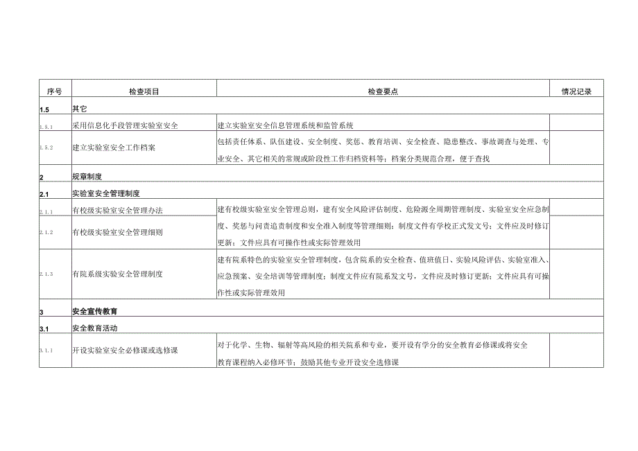 高等学校实验室安全检查项目021年.docx_第3页