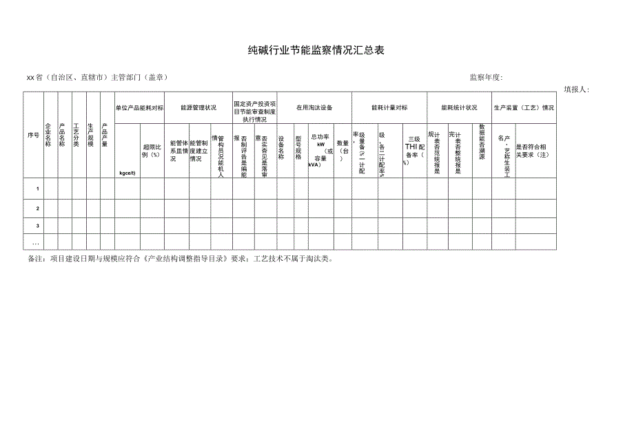 纯碱行业节能监察情况汇总表.docx_第1页