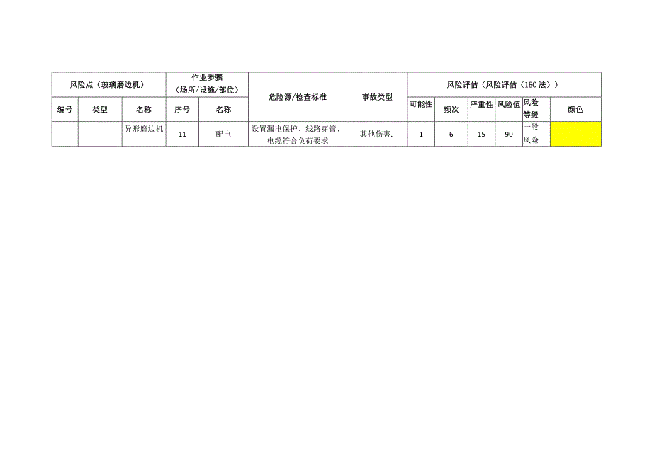 玻璃有限公司玻璃磨边机安全风险分级清单.docx_第2页