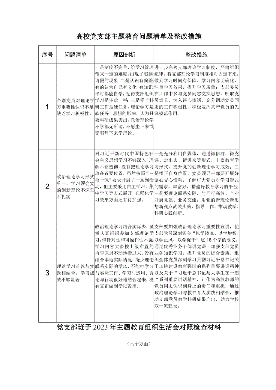 高校党支部2023年主题教育查摆剖析存在问题清单及整改措施和党支部班子2023年主题教育组织生活会对照检查材料（六个方面）.docx_第2页