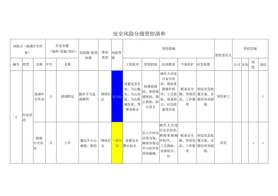 玻璃公司玻璃中空作业安全风险分级管控清单.docx_第1页