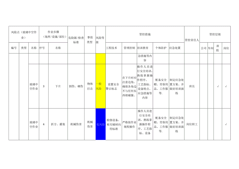 玻璃公司玻璃中空作业安全风险分级管控清单.docx_第2页