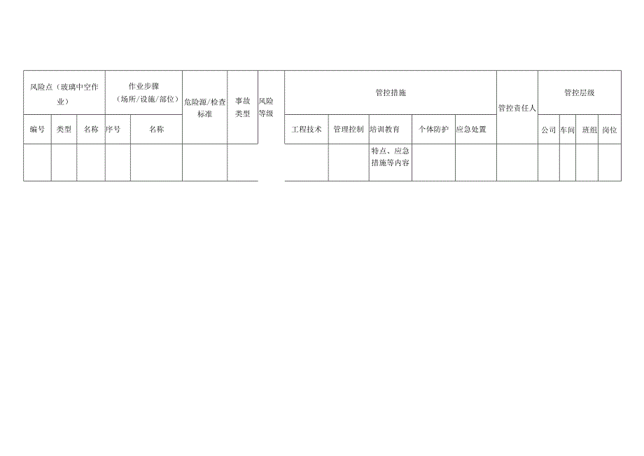 玻璃公司玻璃中空作业安全风险分级管控清单.docx_第3页