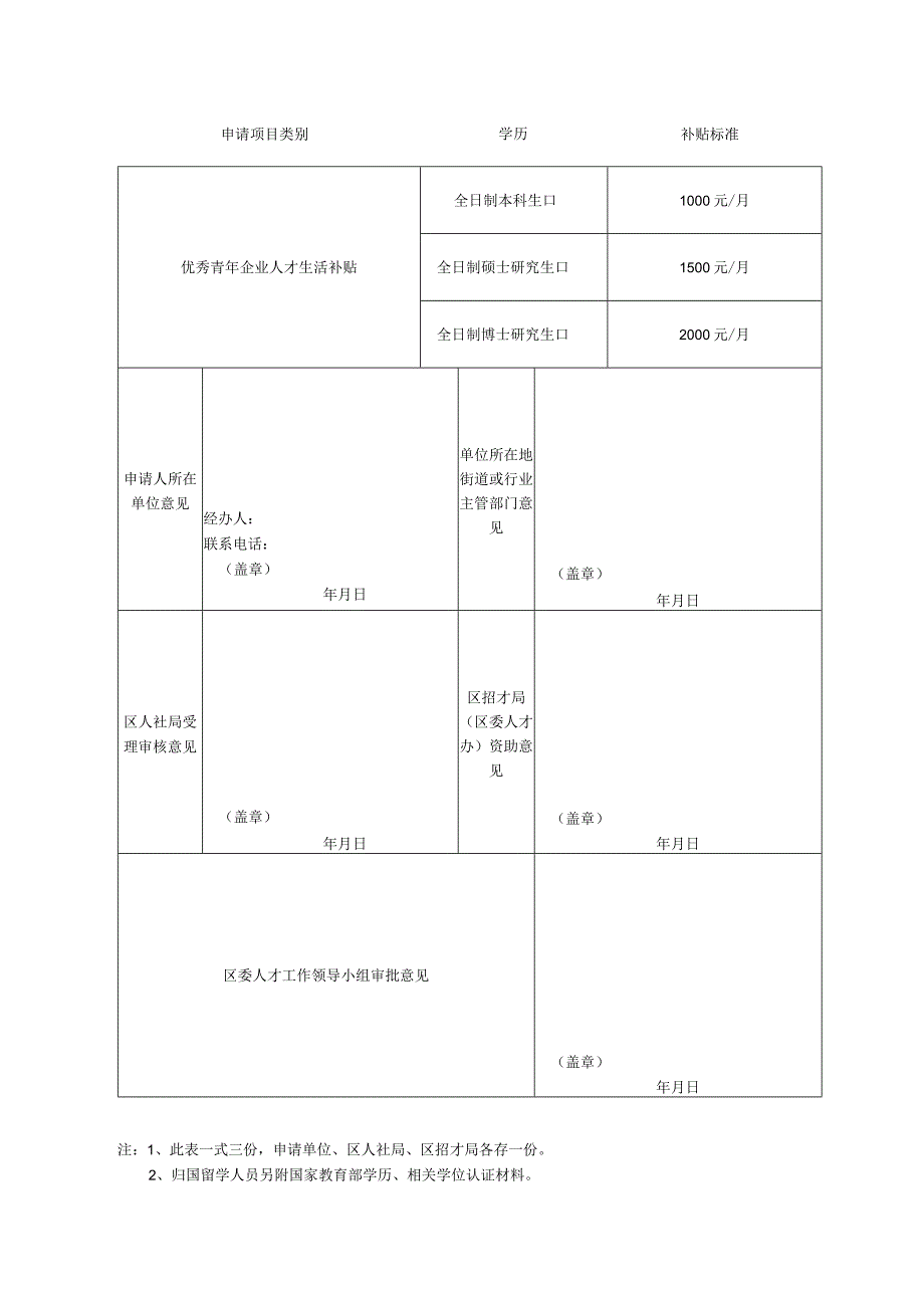 黄陂区人才资金申请表.docx_第2页