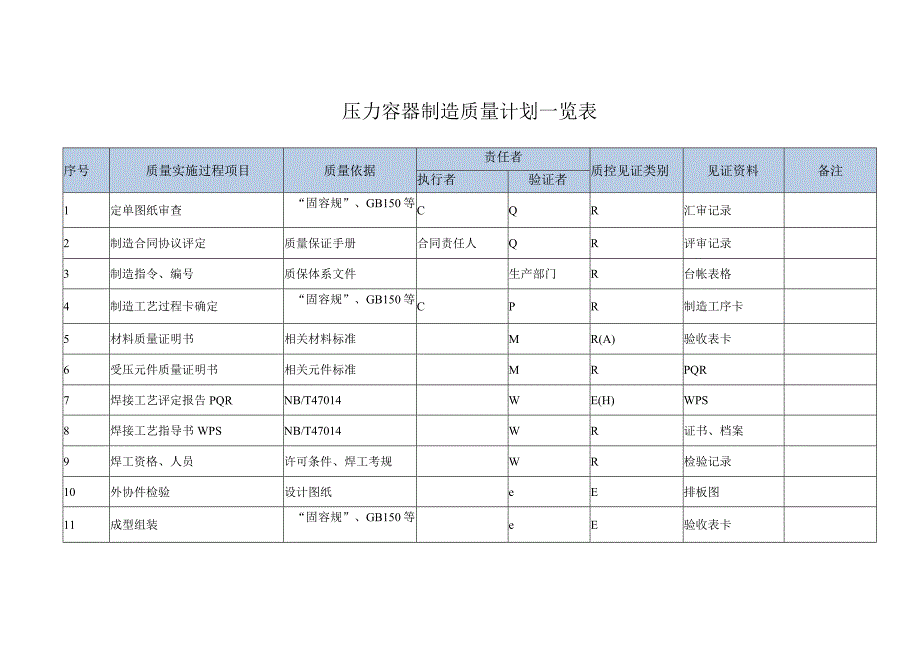 固定式压力容器产品制造质量计划参考示例.docx_第2页