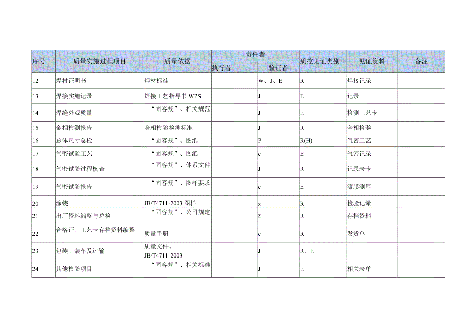 固定式压力容器产品制造质量计划参考示例.docx_第3页