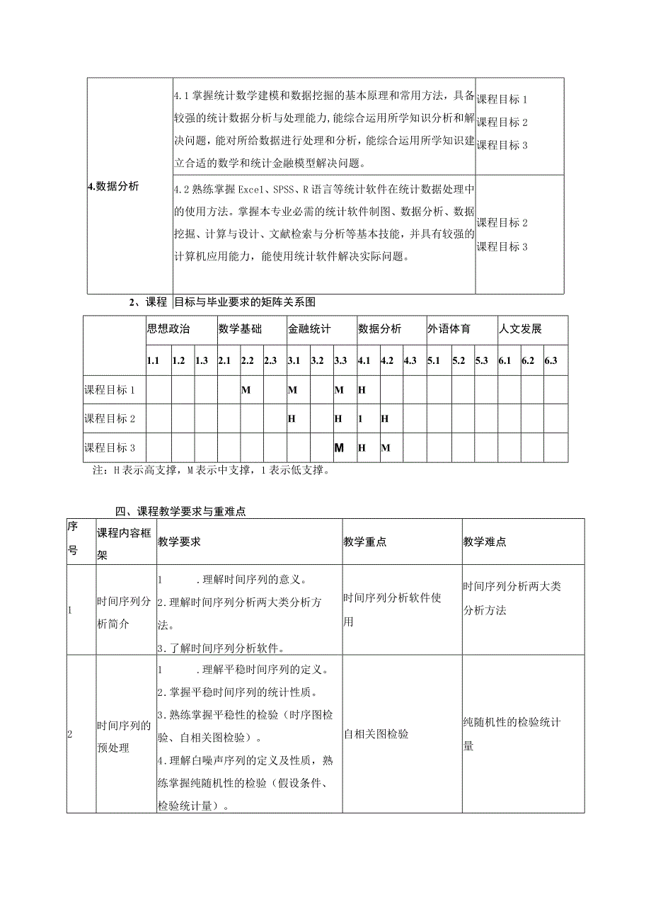 金融时间序列课程标准.docx_第2页