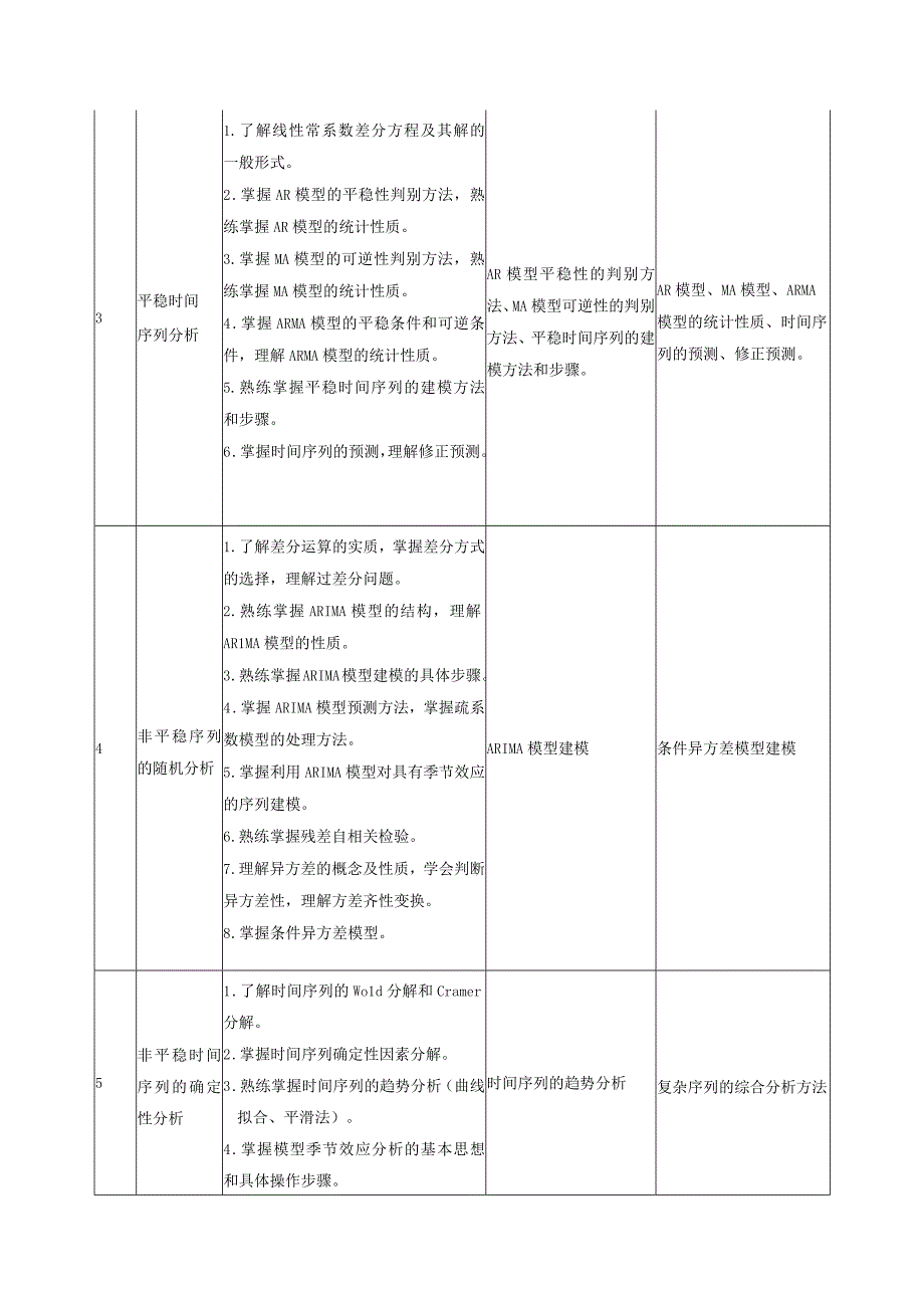 金融时间序列课程标准.docx_第3页