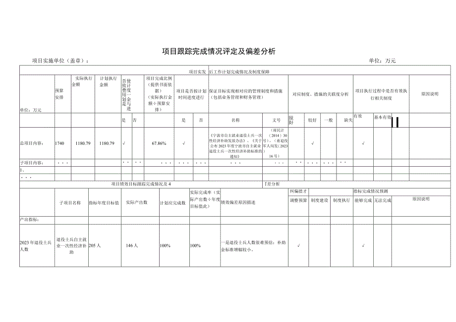 绩效管理项目基本情况表.docx_第2页