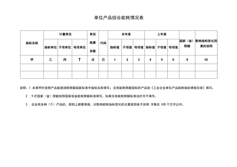 单位产品综合能耗情况表.docx_第1页