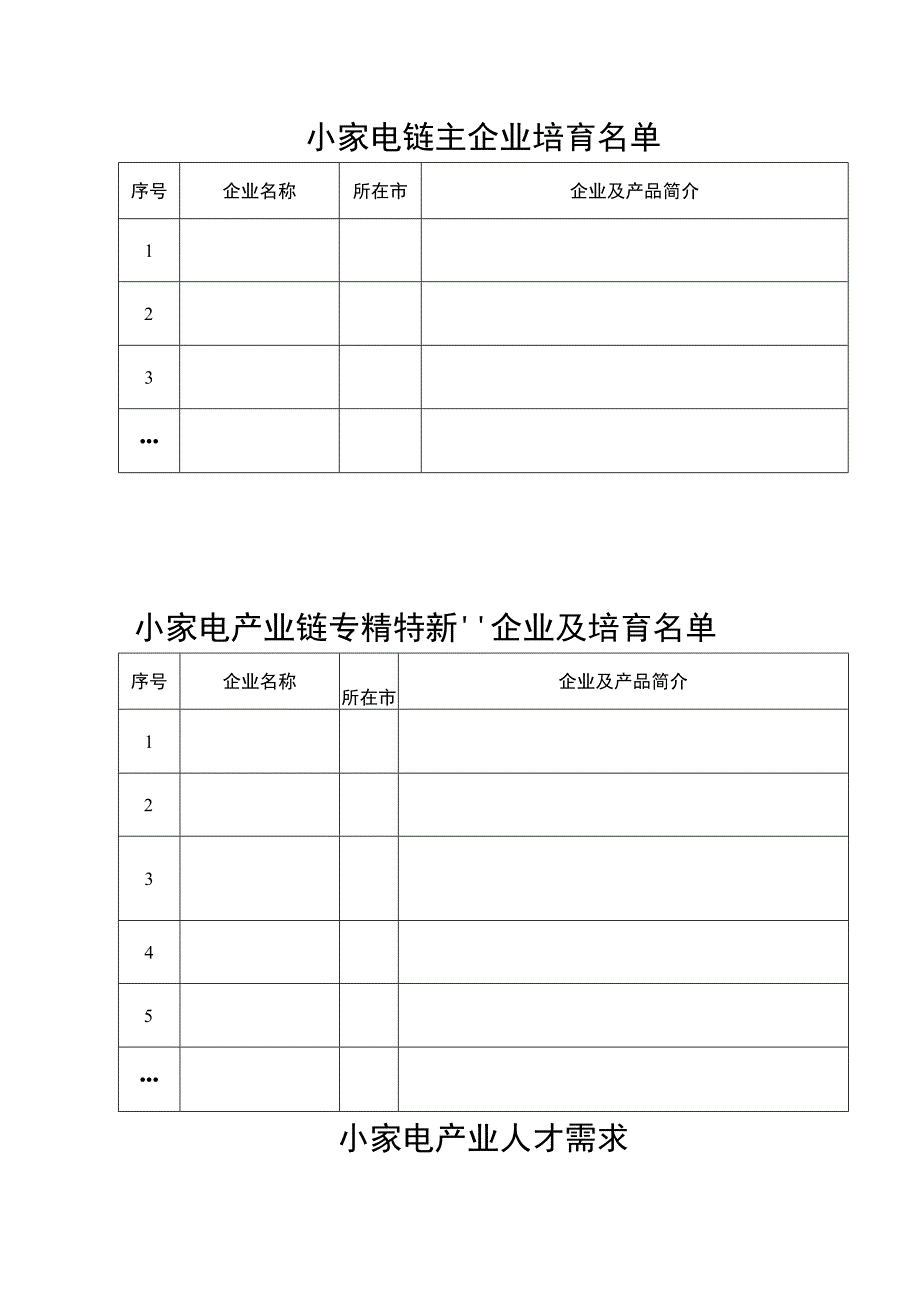 各市小家电企业情况摸排表.docx_第1页