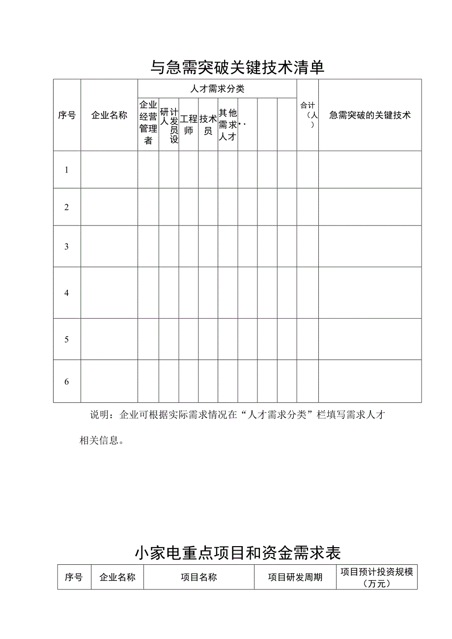 各市小家电企业情况摸排表.docx_第2页