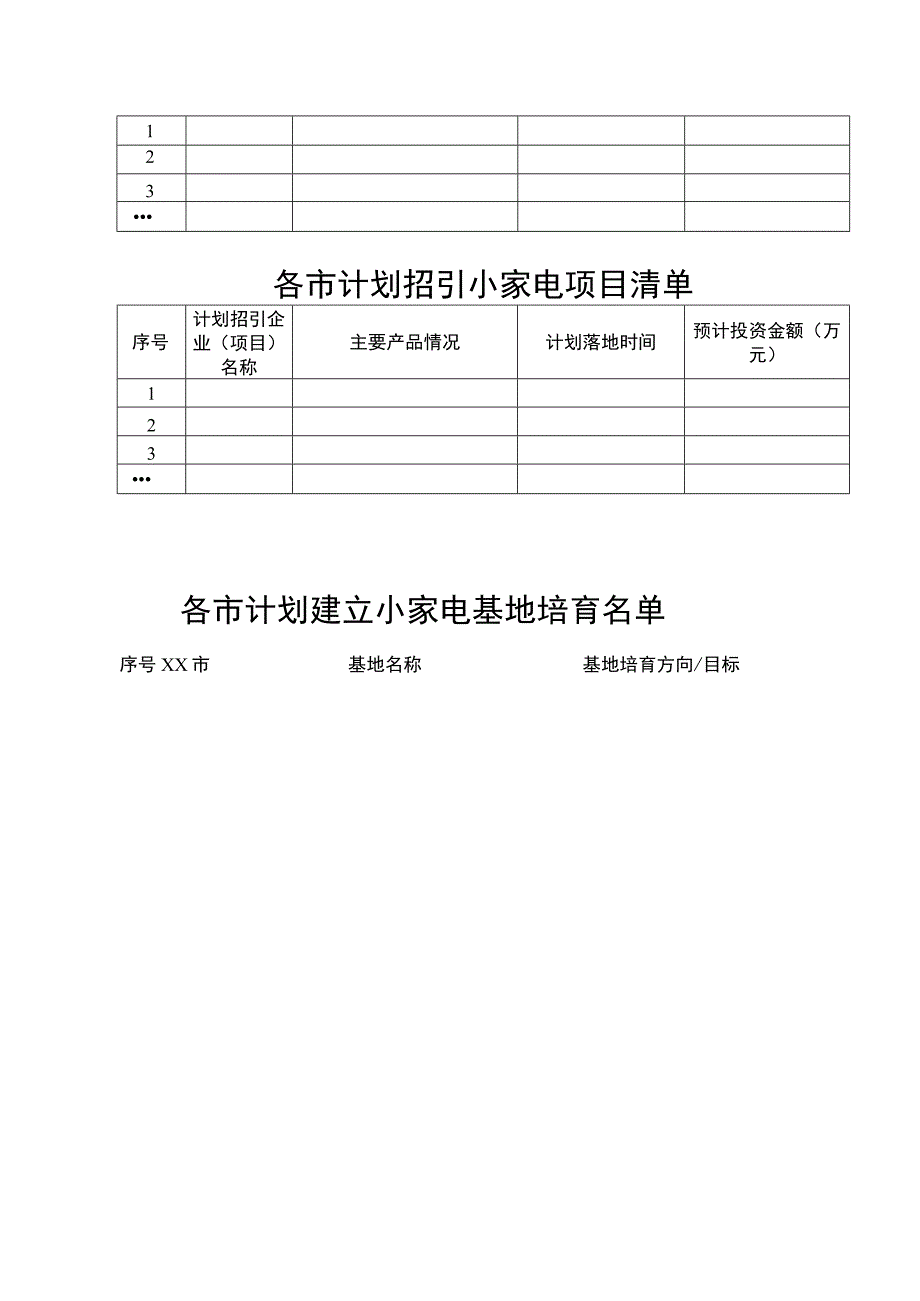 各市小家电企业情况摸排表.docx_第3页